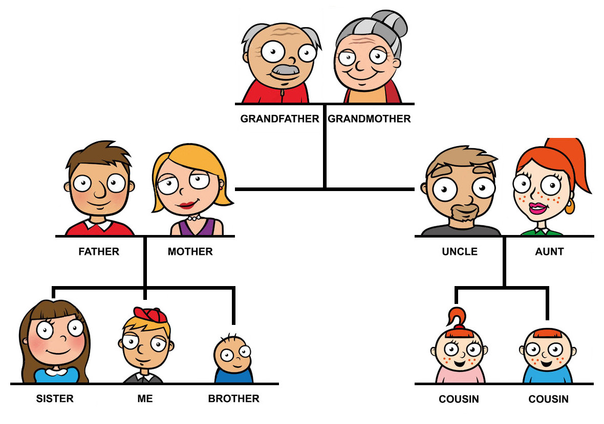 Family Tree